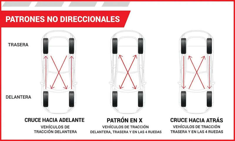patrones de rotación